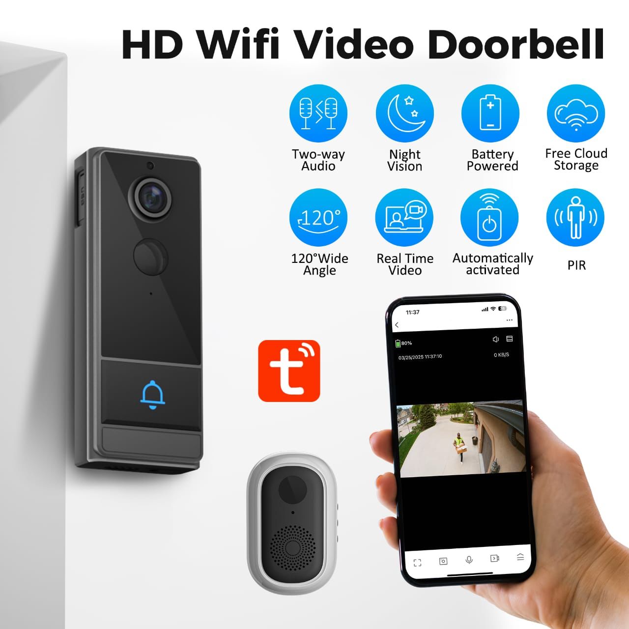 Door Sensors